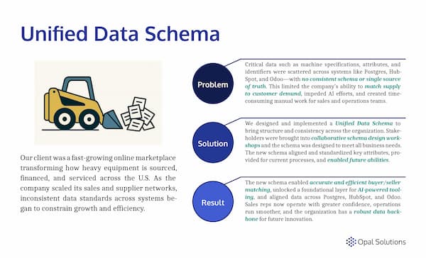 Unified Data Schema