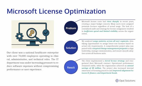 Microsoft License Optimization